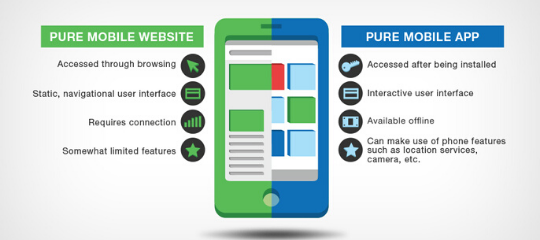 Mobile  Apps & Websites